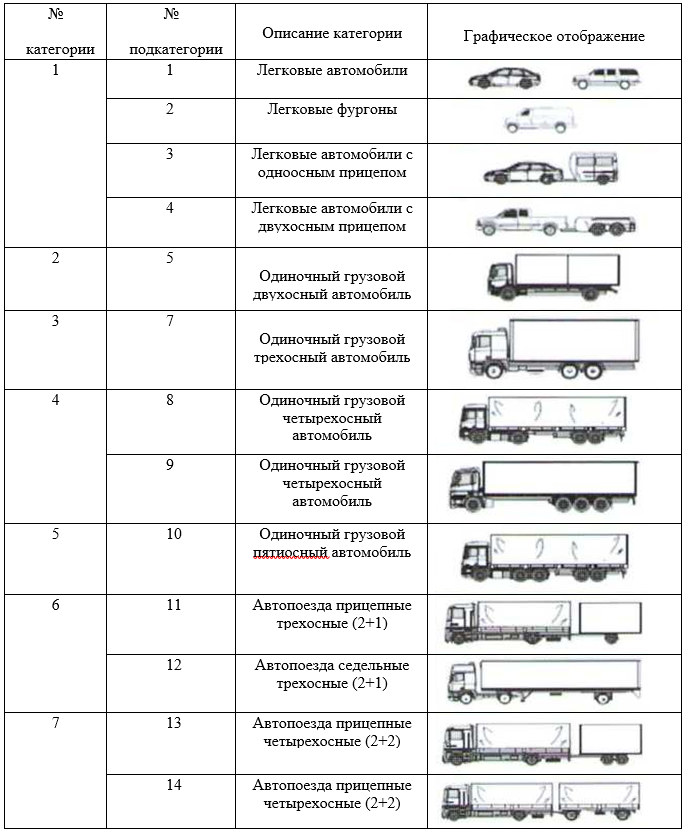 С 1 января 2021 г. вводятся новые правила весового и габаритного ...